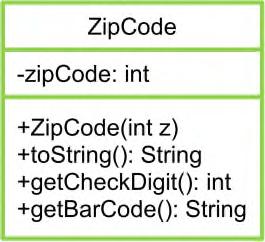 the methods we are going to create are: a constructor that takes an integer parameter and stores it in the instance variable, tostring() that builds a string containing the zip code, getcheckdigit()
