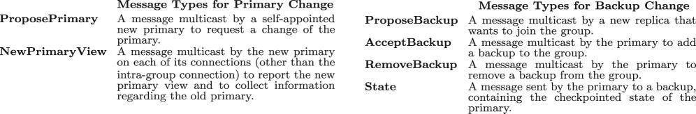 FIGURE 7. The types of messages used by the Membership Protocol for change of the primary or a backup.