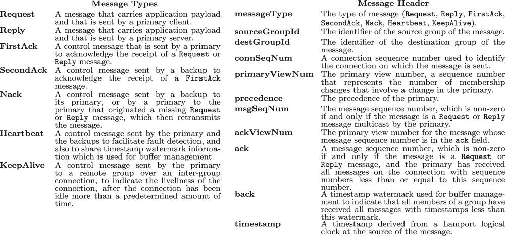 FIGURE 2. The message types and the message header fields used by the Messaging Protocol. FIGURE 3. Message exchange between a client group C and a server group S.