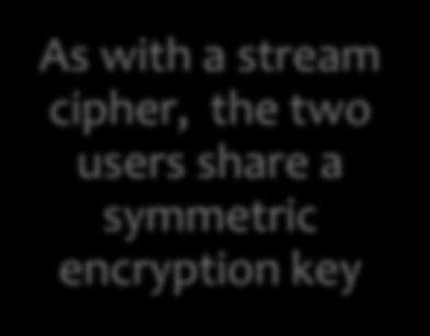 the two users share a symmetric