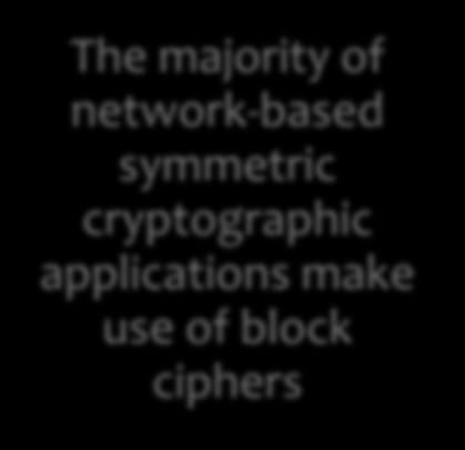 network-based symmetric