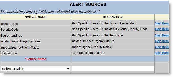 2. Does the tool facilitate Incident Management to notify and assign high priority Incidents to multiple destinations? Comments: Yes.