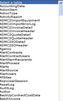 SLA management alerts are configurable and can be assigned to multiple locations.
