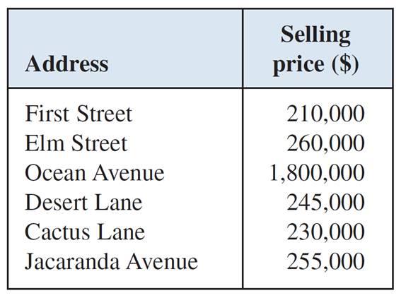 Example 3 Effect of Outliers on the Mean and Median The following table gives the selling prices of houses sold in 2007 in a small coastal California town.