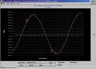 With this log, the user can quickly view total surges, total sags and average duration without having to retrieve waveform information.