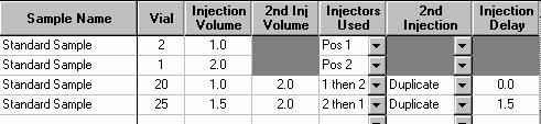 You may also choose a delay time between the 1 st and 2 nd injections, and you can choose a different volume for the 2 nd injection. You can choose a different volume for the 2 nd injection.