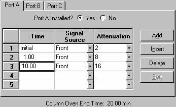 Output Window Use the tabs to select which Output Port Program you wish to edit. Time-program detector signal source and attenuation in the spreadsheet.