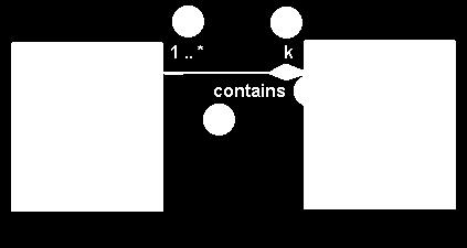 Class diagram: associations associational relationships 1. multiplicity (how many) 2.