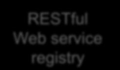Web service is preferable?