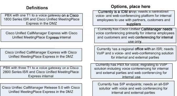 QUESTION 102 What customer information is needed for Cisco Unified MeetingPlace Express SMTP e-mail integration? A.