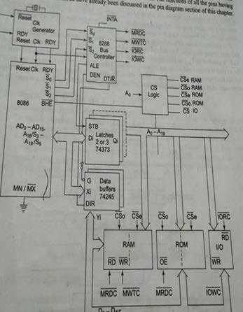 PART B Physical Address is 15AA5 5. a. Include Block diagram (3 marks) Description of the signals used (1.5 marks) b.