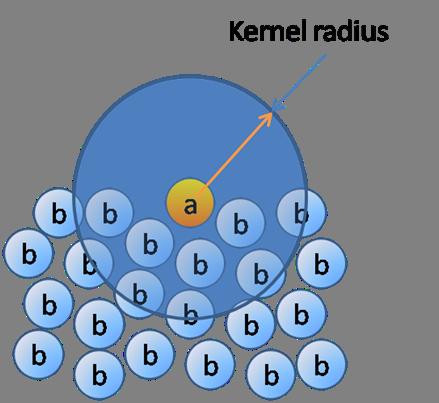 ISCS 2013 Selected Papers Dam-break effect on a Solid Wall 3 Figure 1: Kernel radius in SPH