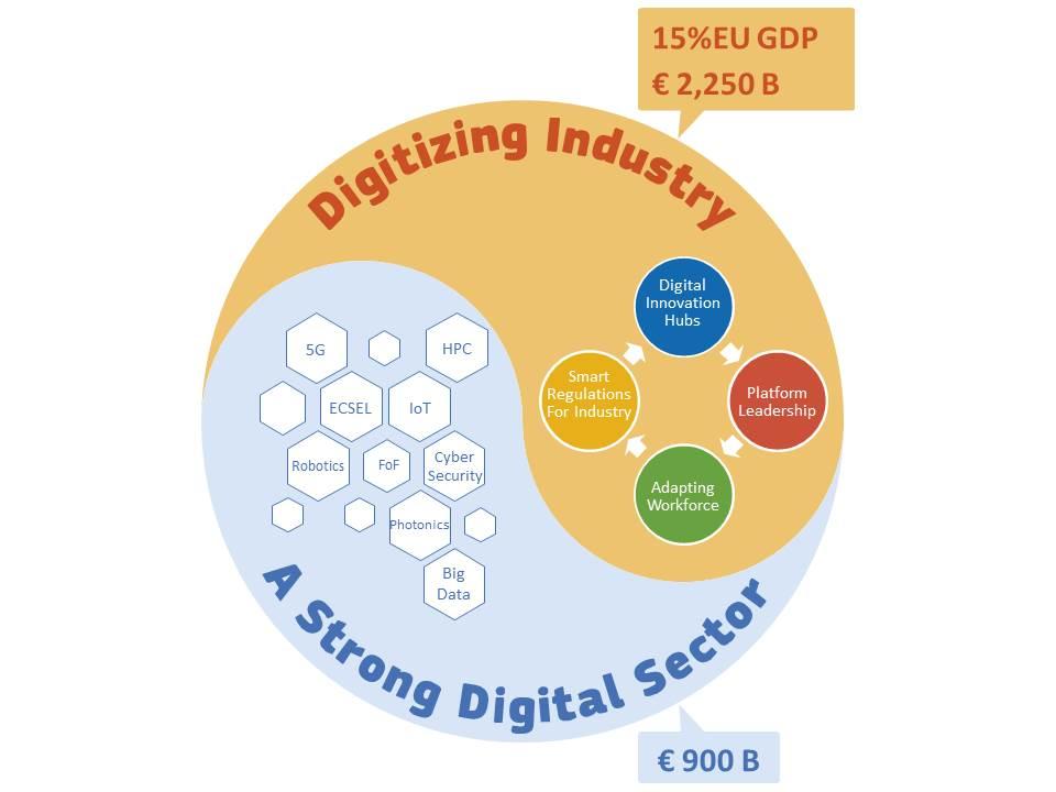 Towards a Digitising European Industry strategy " Ensure that every