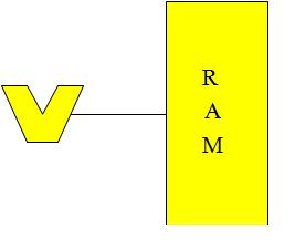 . Random Access Machine Model Standard theoretical model of computation: