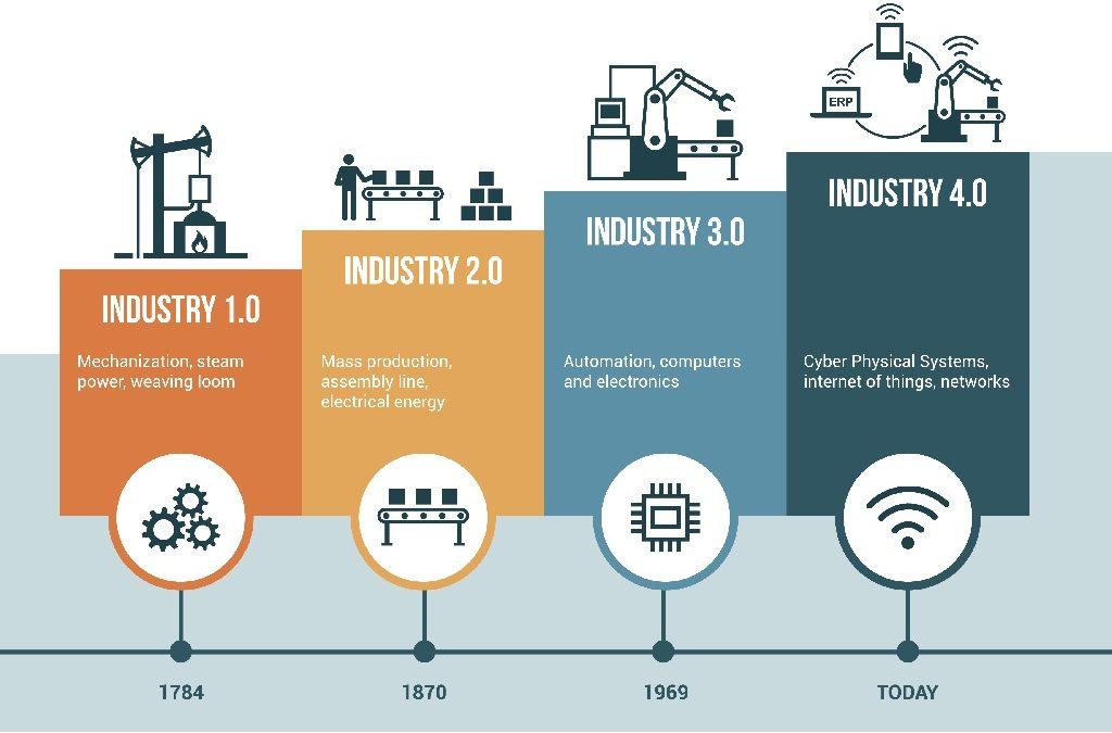 IoT : Industry evolution and benefits Internet of Things (IoT): Enabling communication between devices, people &