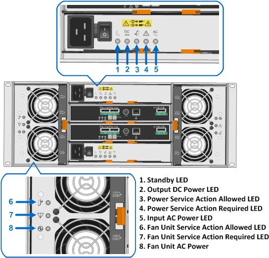 Figure 22) DE6600 rear view with dual ESMs, power supplies, and fan modules. Table 19 defines the DE6600 integrated fan unit and power supply LEDs on the rear panel.