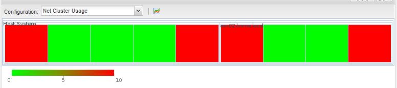 A Heat Map widget can be used to display statistics for physical NIC usage in the ESXi host. The heat map settings for this widget are as shown in the following table. Table 26.
