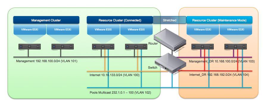 Internet_DR. In conjunction with this, an organization virtual datacenter network is defined and results in a port group from the VXLAN-backed network pool being deployed.