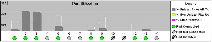 Using the Web Browser Interface Status Reporting Features Port Status Port Status Indicators Legend Figure 4-10.