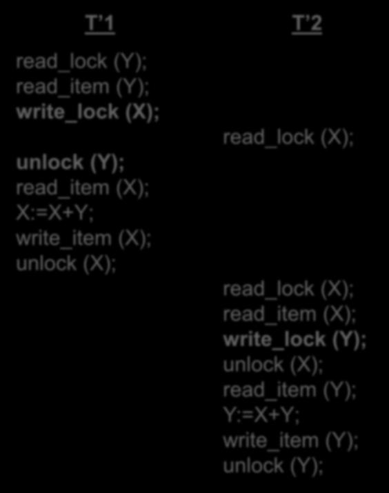 X:=X+Y; write_item (X); unlock (X); read_lock