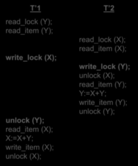 T 1 T 2 read_lock (Y); read_item (Y); Deadlock write_lock (X); unlock (Y); read_item (X); X:=X+Y; write_item (X); unlock (X);