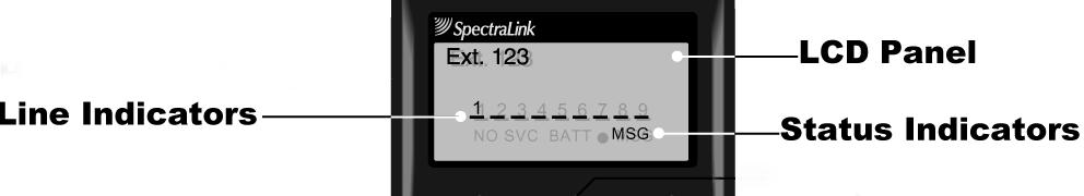 2.3 The SpectraLink Wireless Telephone Display The Wireless Telephone has a two-line, 16-character alphanumeric display.