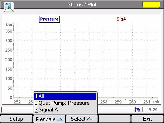 Working with the Instant Pilot 2 Displaying Data Graphically Rescaling the Plot Screen Figure 84 Plot screen - Setup signals Press Rescale and select the signal.