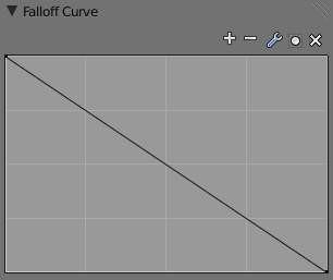 In the example below (the default for the Falloff Curve Profile Graph), the graph shows that the intensity