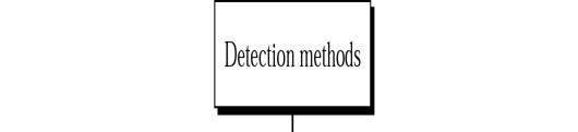 Detection Methods Bharati Vidyapeeth s Institute of Computer Applications and Management, New