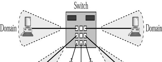 Switched Ethernet Switched Ethernet An Ethernet switch is a bridge which can connect more than two segments together.
