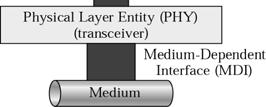 Fast Ethernet MAC Sublayer Physical Layer Physical Layer Implementation Bharati