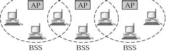 However, communication between two stations in two different BSSs usually occurs via two APs. The idea is similar to communication in a cellular network if we consider each BSS to be cell.