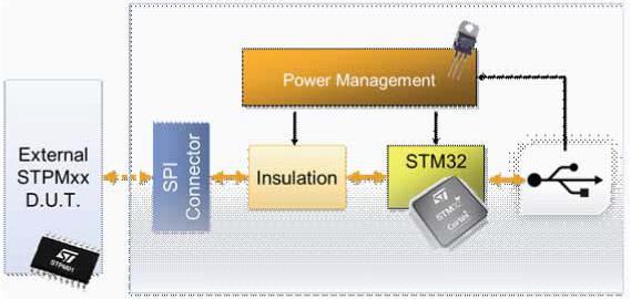 User manual STEVAL-IPE023V1: STPMxx programmer Introduction This evaluation board is a tool for programming the STPMxxx energy meter ICs family.