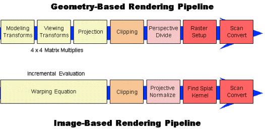 Pipeline IBR Model Geometric Model Novel view Reference images