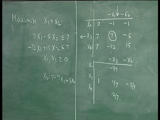 (Refer Slide Time: 41:13) Maximize X 1 plus X 2; 7X 1 minus 5X 2 less than or equal to 7; minus 12X 1 plus 15X 2 less than or equal to 7; X 1, X 2 greater than or equal to 0.