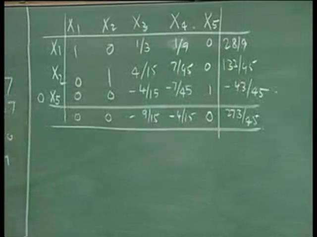 15 X 3 plus 7 by 45 X 4 minus X 5 equal to 43 by 45; from which, X 5 minus 4 by 15 X 3 minus 7 by 45 X 4 equal to minus 43 by 45.