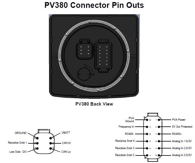 Pin Specifications for PV380 PV380 Mating Connector Part Numbers: Deutsch DT06-12SA plug housing