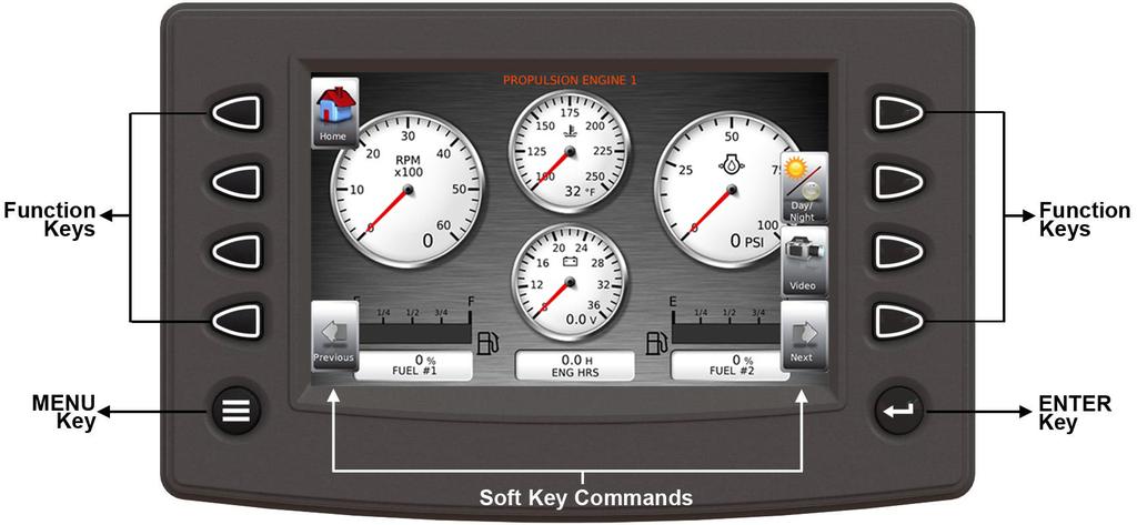 HVS780 Features and Operations Flat Screen Display A color screen displays gauges, soft key commands, and fault messages, as well as menu options for setup and configuration.