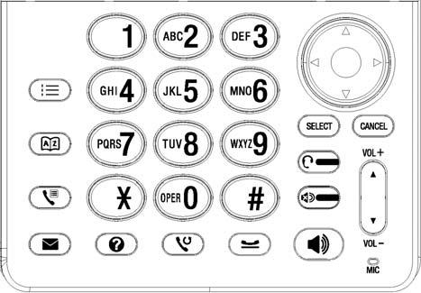 . Syn248 SB35031 Deskset User s Guide Deskset Hard Keys The hard keys include the standard telephone dial-pad keys and the function keys shown in Figure 3 and defined in Table 3.