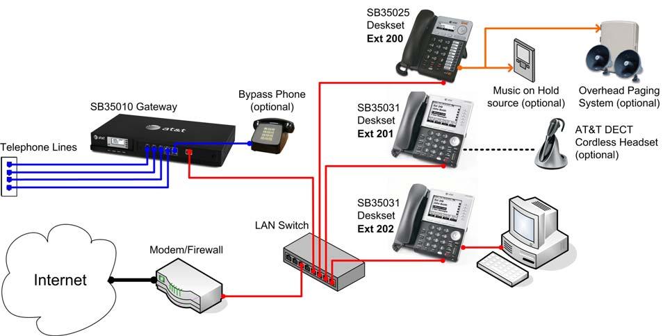 Syn248 System Overview Your Deskset is part of the Syn248 system. Syn248 differs from conventional telephone systems in that calls are not coordinated by a central controller.