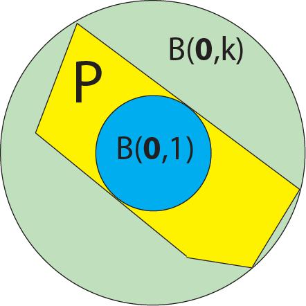 Well-Rounded Polytopes n Will be useful to have notion of coordinate system in which a convex body is round n Definition: We say that a convex body is
