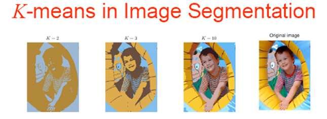 Image Segmentation Goal: partition image into regions based on its intensity each of which has homogeneous visual appearance or corresponds to objects or parts of objects Each pixel is a point in
