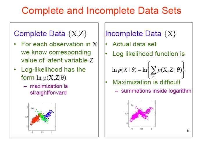 EM Algorithm Let X observed data, Z latent variables, parameters θ. Goal: maximie marginal log-lielihood of observed data Maximiation P(X,Z θ) simple but P(X θ) difficult due to log before the sum.