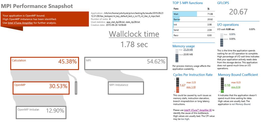 Free download: http://www.intel.com/performance-snapshot. Also included with Intel Parallel Studio Cluster Edition.