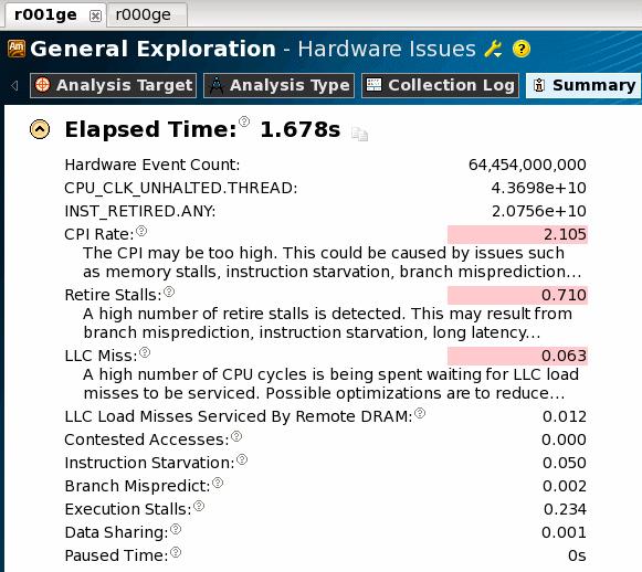 Identifying Hardware Issues 2 You see that the Elapsed time has reduced from 15.730 seconds to 1.