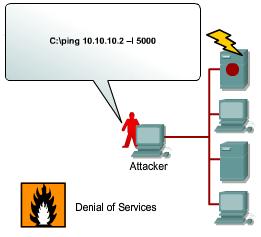 System access is the ability for an intruder to gain access to a device for which the intruder