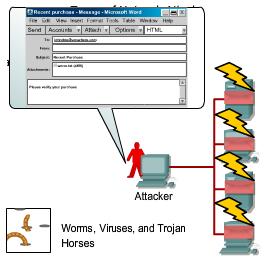Denial of Service Denial of service (DoS) is when an attacker disables or corrupts networks,