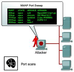 An attacker may use a ping sweep tool, such as fping or gping, pings all network addresses in a given subnet.