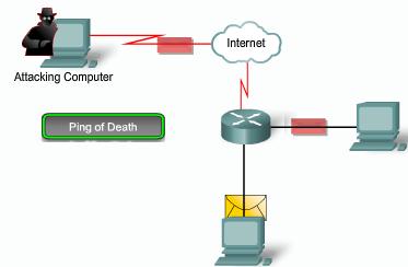 Ping of Death A ping is normally 64 (84 bytes with the header). The IP packet size could be up to 65,535 bytes.