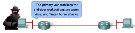 Malicious Code Attacks The primary vulnerabilities for end-user workstations are worm, virus, and Trojan horse attacks.